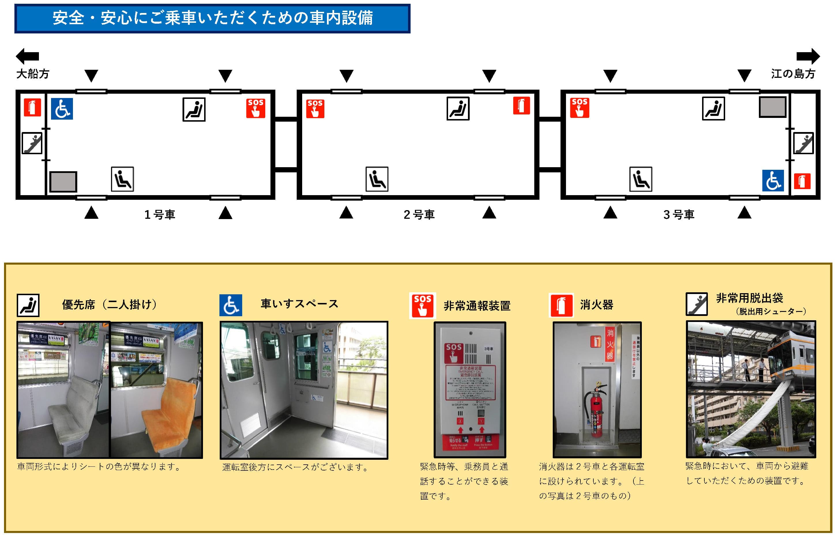 車内の安全確保・移動円滑化のための設備